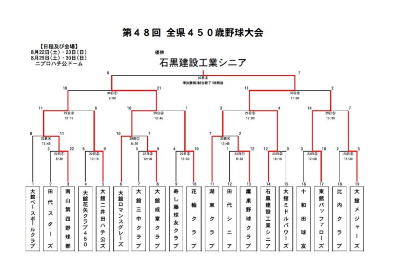 全県450歳野球大会