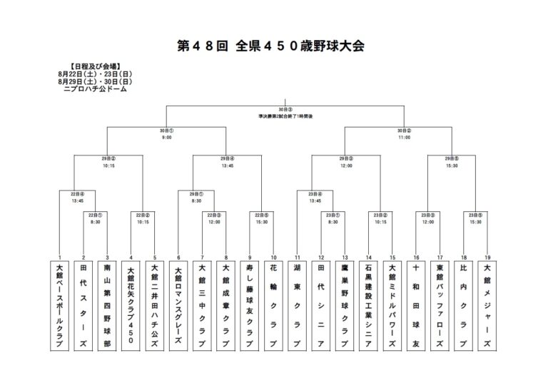 全県450歳野球大会